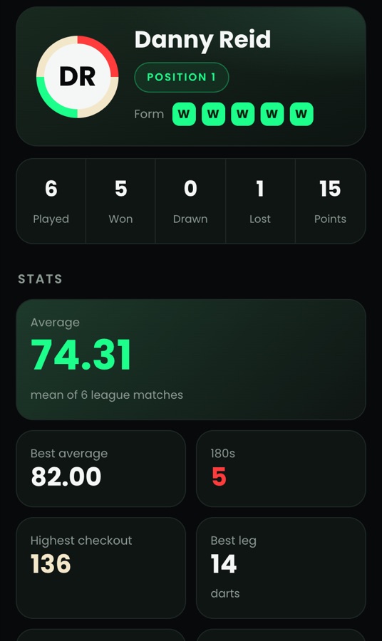 Player profiles